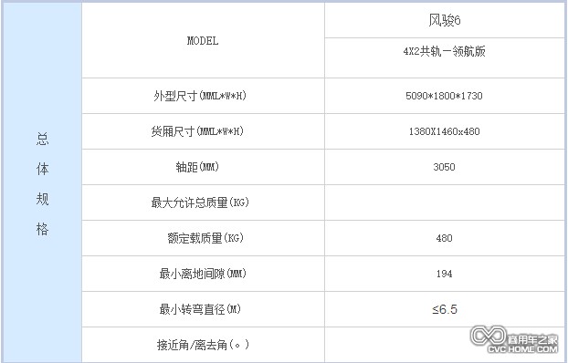 長(zhǎng)城風(fēng)駿6配置 商用車之家