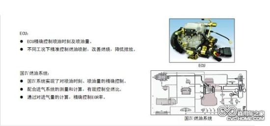  鄭州日產ZD22超值版 （1）商用車之家