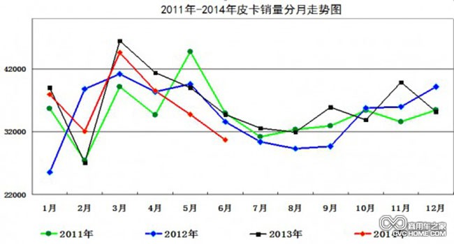 走勢圖  商用車之家