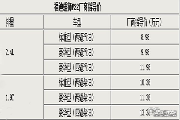 價(jià)格表