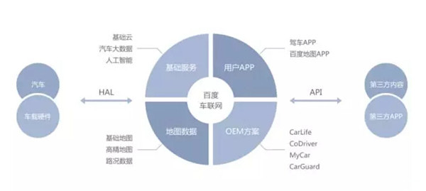 faceui車聯(lián)網(wǎng)-1.jpg